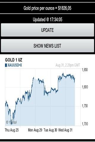 GOLD PRICE &amp; NEWS截图1