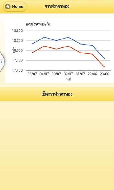 ราคาทอง update realtime截图4