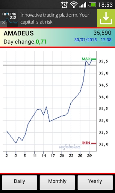 iBolsa ibex35截图2