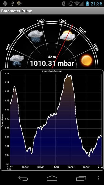 Barometer Prime截图4