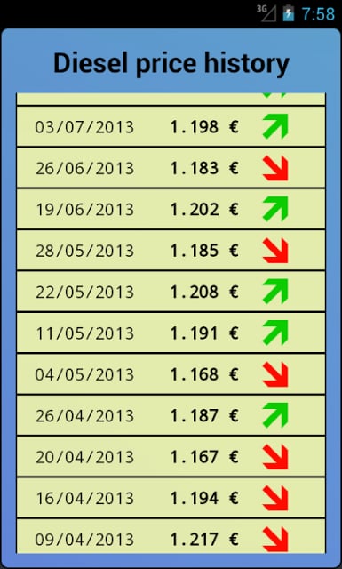 Fuel prices Luxembourg截图2