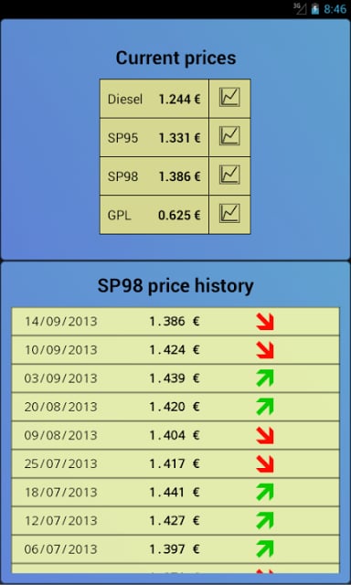 Fuel prices Luxembourg截图4