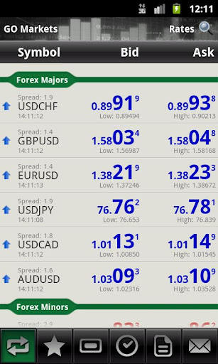 GO Markets Mobile Trader截图3