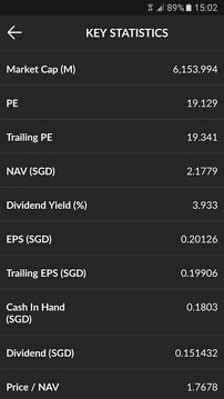 ShareInvestor Mobile截图