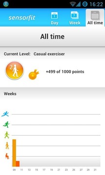 Sensorfit Activity Tracker截图