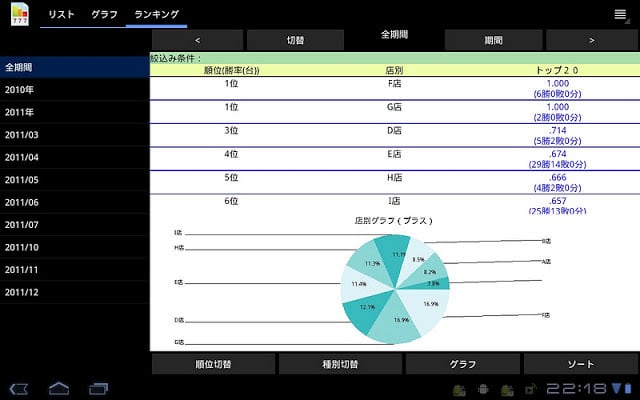 パチンコ/パチスロ収支 for tablet (试用版)截图3