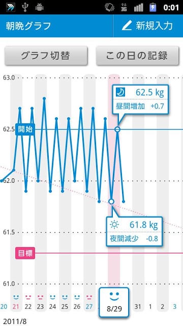 朝晩ダイエットアプリ截图5