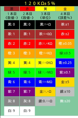 抵抗器カラーコード截图1