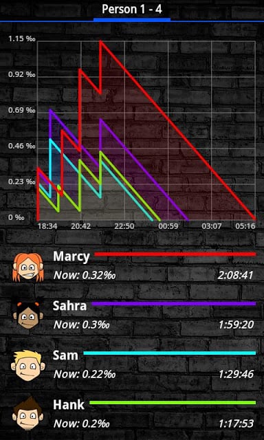 Blood Alcohol Calculator截图2