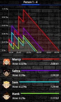 Blood Alcohol Calculator截图