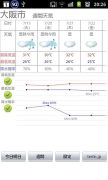 ピンポイント天気ウィジェット截图