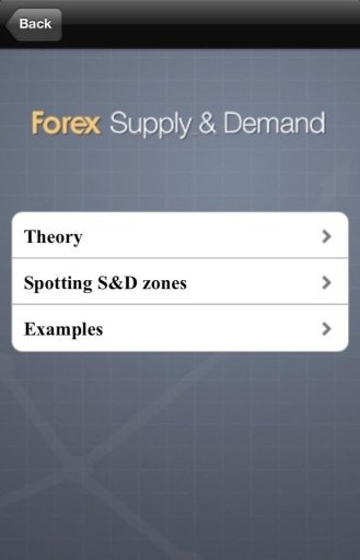 Forex Trading Supply &amp; Demand截图4