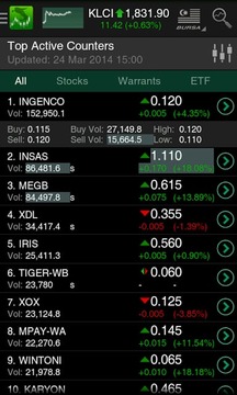 ShareInvestor Mobile截图