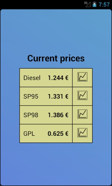 Fuel prices Luxembourg截图3