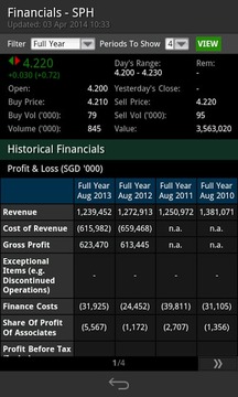 ShareInvestor Mobile截图