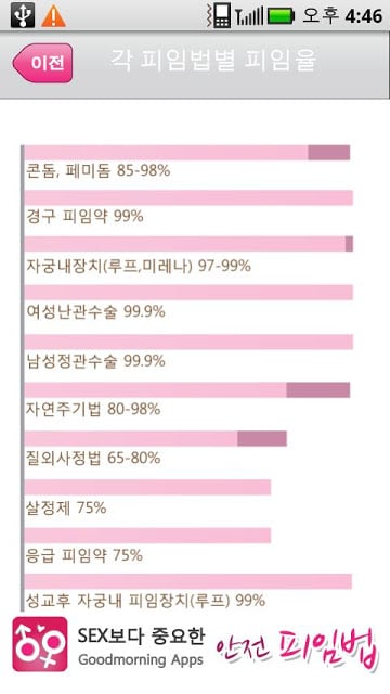 안전 피임법截图1