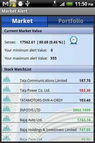 Market Alert截图4