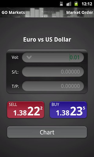 GO Markets Mobile Trader截图2