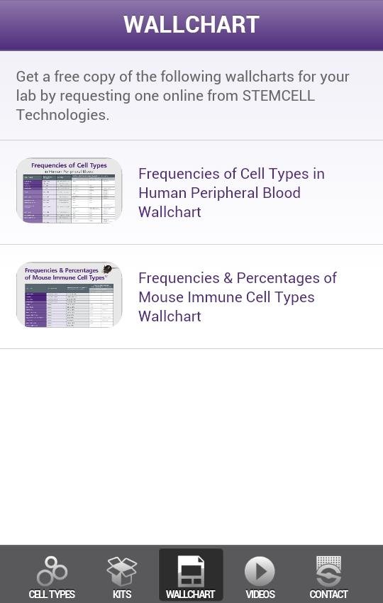 Cell Frequencies截图4