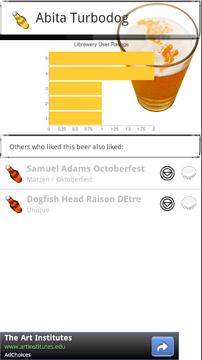Librewery Beer App截图7