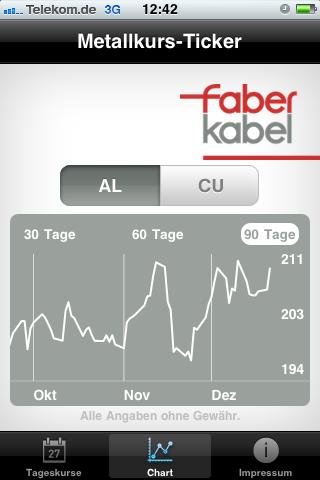 Metal price ticker截图1