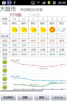 ピンポイント天気ウィジェット截图