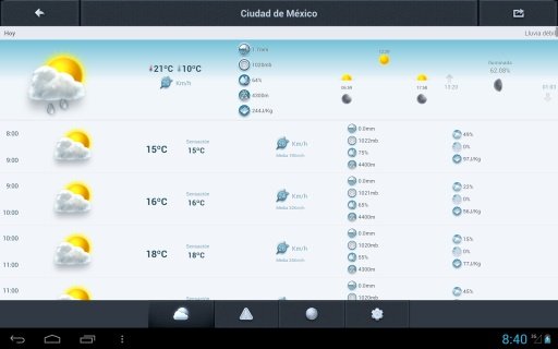 Clima a 14 d&iacute;as M&eacute;xico截图5