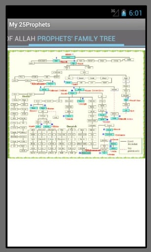 25 Prophets Of God截图2