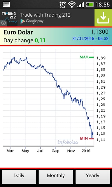 iBolsa ibex35截图1