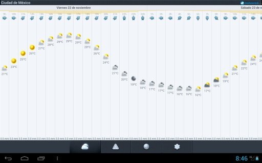 Clima a 14 d&iacute;as M&eacute;xico截图6