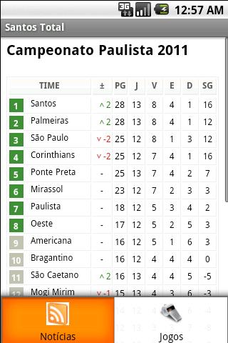 Santos Total截图3