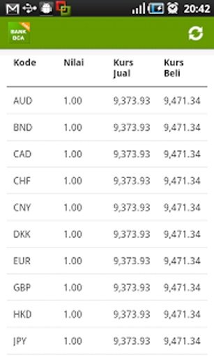 Kurs Bank BCA截图4