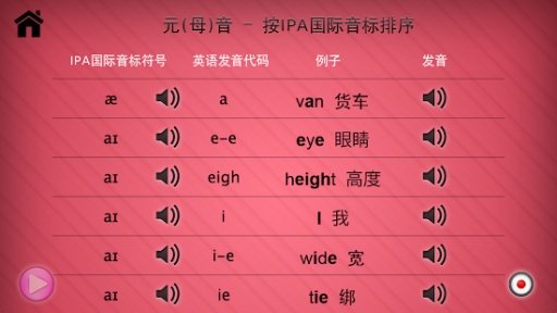 英语发音－Word Sounds截图2