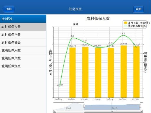 数据临沂hd截图3