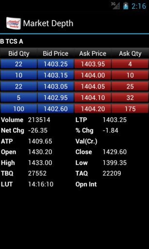 MarketView Mobile&reg;截图5