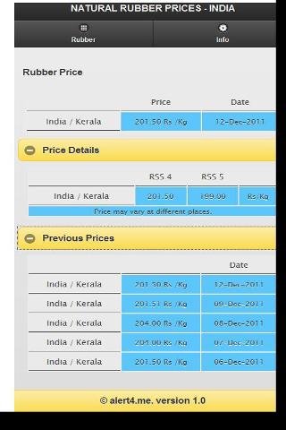 India rubber price截图2