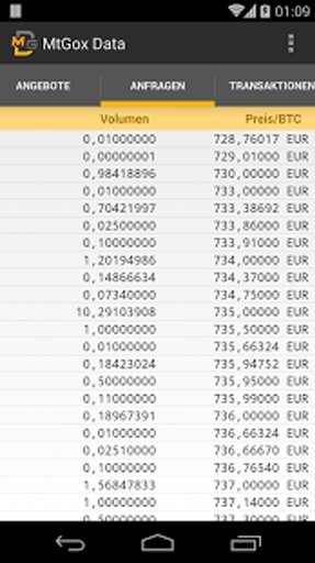 MtGox Data Free截图1