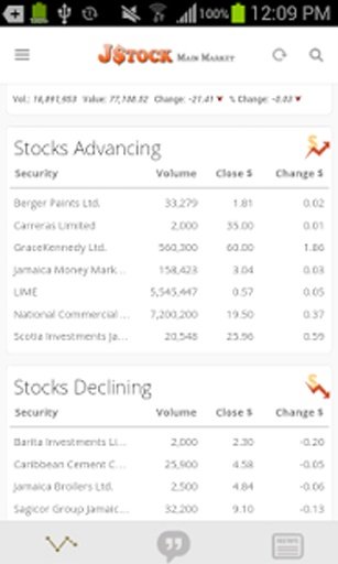 JStock - Jamaica Stock Market截图2
