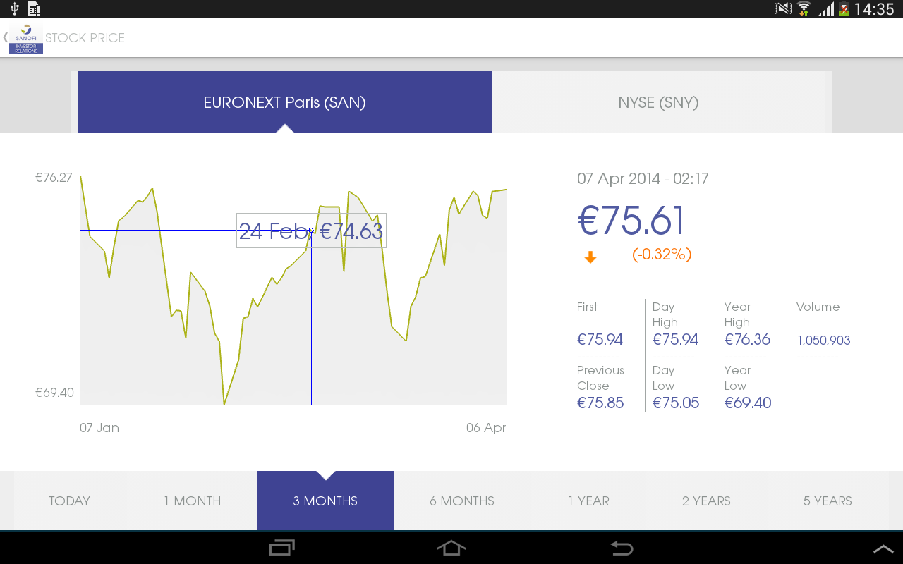 Sanofi IR截图3