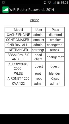 WiFi Router Passwords 2014截图3