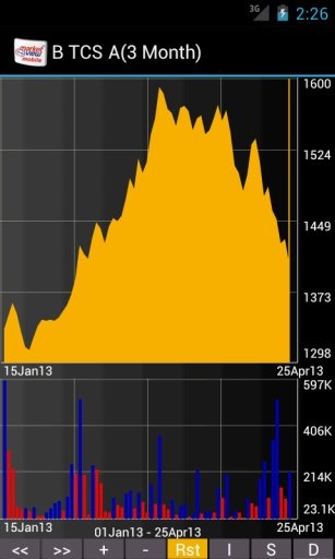 MarketView Mobile&reg;截图2