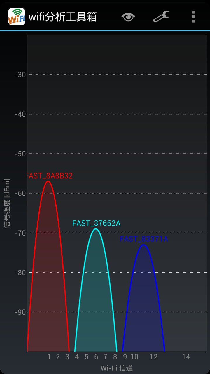 wifi分析工具箱截图3