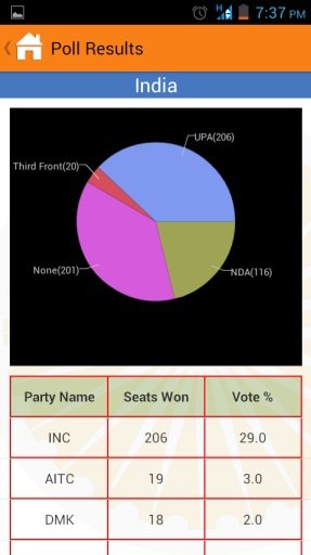 Lok Sabha Elections 2014截图4