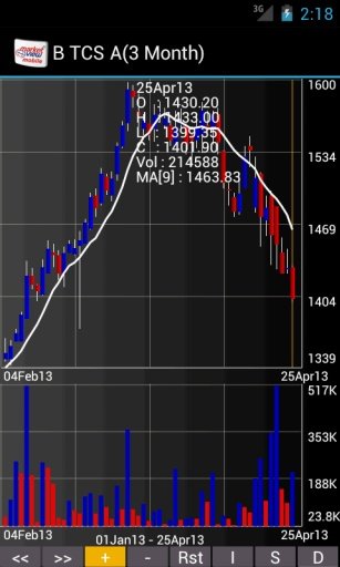 MarketView Mobile&reg;截图1