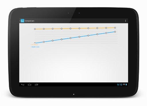 Car Cost Calculator截图10