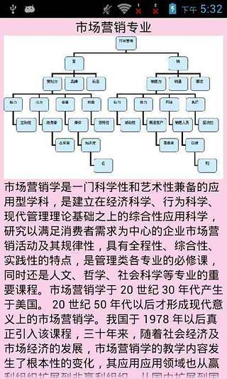 实用市场营销学截图4