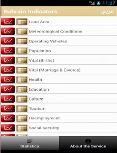 Bahrain Indicators截图1