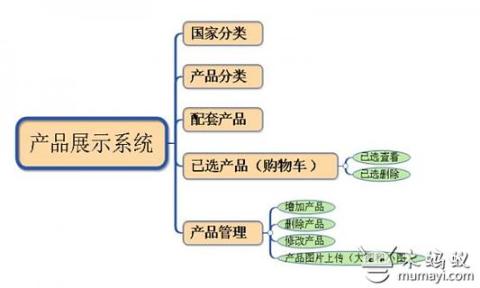 世界葡萄酒荟萃截图6