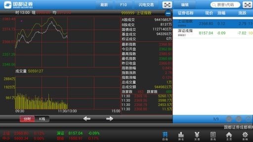 国都移动证券HD(pad版)截图3