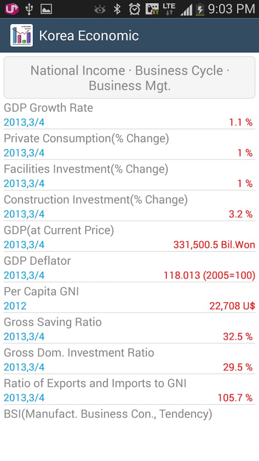 Korea Economic截图5